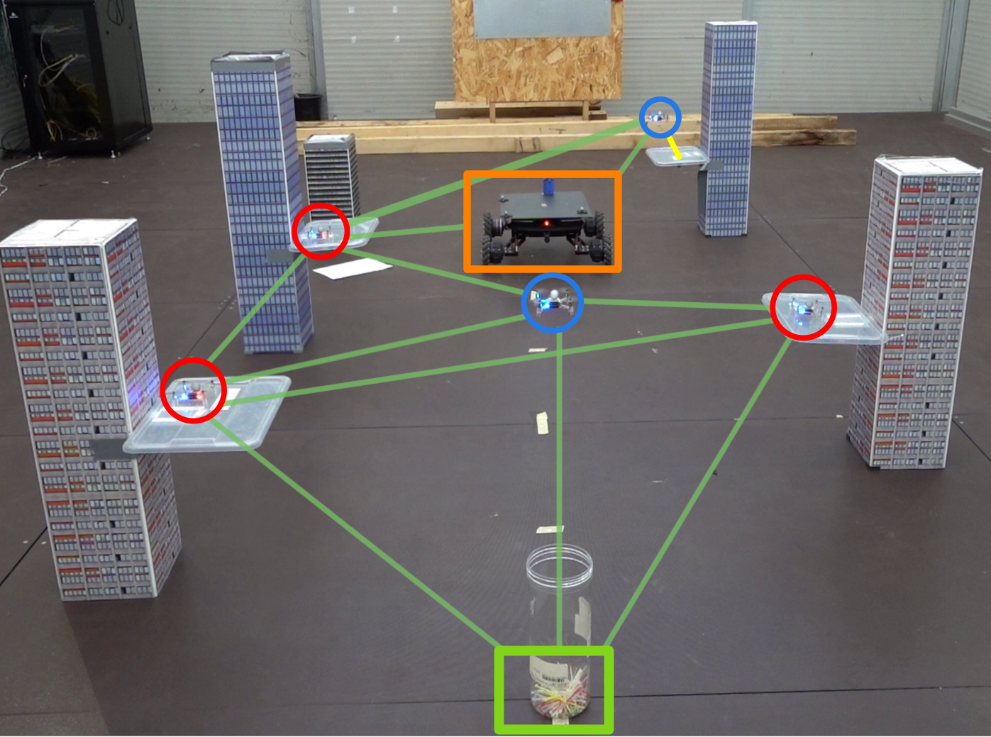 Perch-Aware Decentralized Control